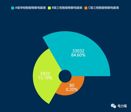 行業(yè)觀察 從配用電產品新標準應用探索業(yè)內企業(yè)業(yè)務變革方向