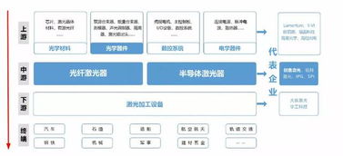 上市未成利潤下行 創(chuàng)鑫激發(fā)展前景不明