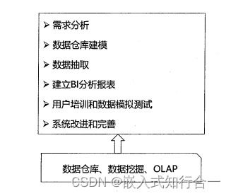 系統分析師之信息化技術 十一