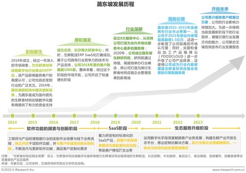 艾瑞 2023年中國(guó)生鮮食材供應(yīng)鏈行業(yè)洞察