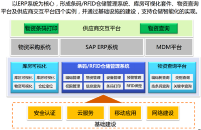 中石油攜手銳捷開啟
