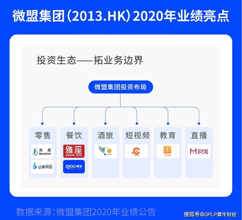港股saas第一股微盟發(fā)布財報 營收同比增長超43.7