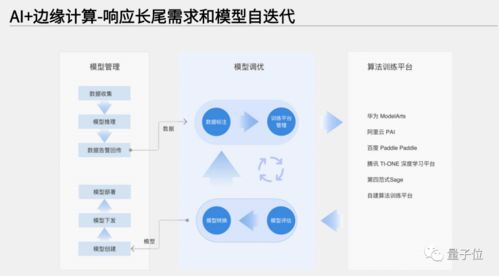 江行智能cto樊小毅 ai 邊緣計算驅(qū)動能源產(chǎn)業(yè)變革 量子位 視點(diǎn)分享回顧