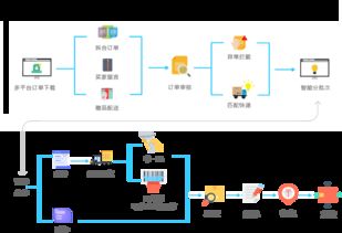 電商erp erp管理系統(tǒng) 國內(nèi)領(lǐng)先的電商erp軟件