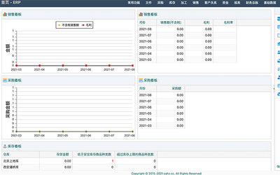 制造業ERP 庫存管理 采購ERP 財務ERP ERP定制