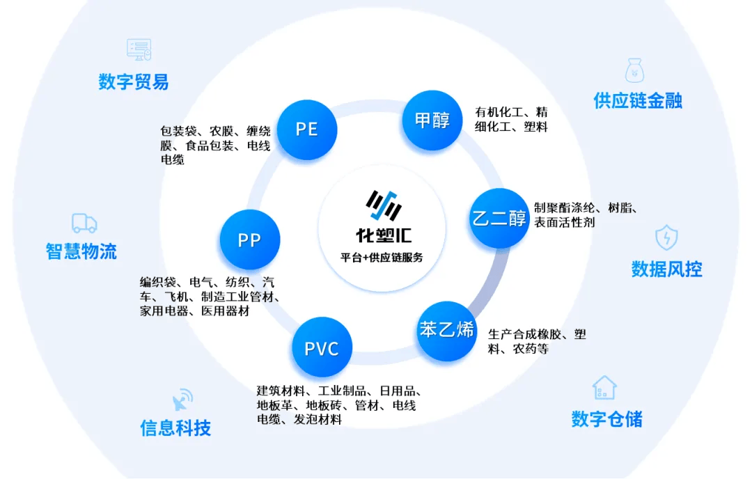 業績逆勢崛起,卓爾智聯實現營收1252億元,產業互聯網活力涌現!