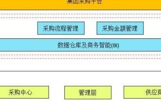 erp資訊