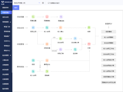 重慶什么是商砼erp