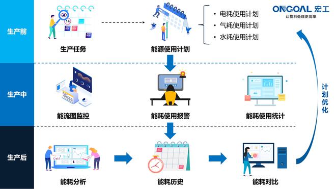 世界地球日|攜手保護(hù)地球,宏工科技在行動(dòng)