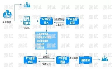 定制外呼系統(tǒng),助力河南企業(yè)提升銷售與服務(wù)河南智能外呼