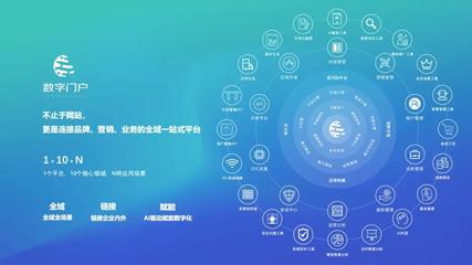 中企動力魏玉娜:技術(shù)在左,服務(wù)在右,以數(shù)智化賦能企業(yè)增長