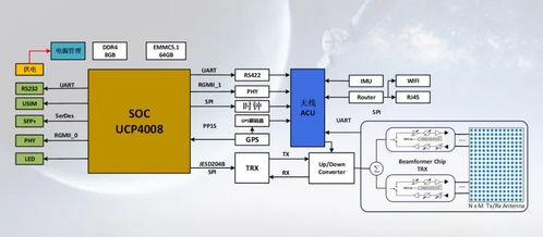 逐夢蒼穹 迎衛星互聯網之大勢,思朗科技新推國產化衛星通信產品解決方案