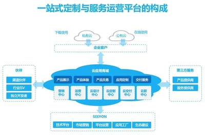 破局中小企業管理困擾 致遠A6+協同管理軟件有&ldquo;新解&rdquo;