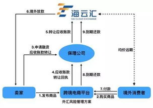 億邦研究院 剖析跨境外匯風(fēng)險(xiǎn)管理萬(wàn)億市場(chǎng)