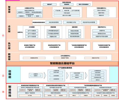 中航機(jī)載共性使用 IoTDB 預(yù)計(jì)節(jié)省百萬(wàn)存儲(chǔ)成本,端邊云架構(gòu)實(shí)現(xiàn)機(jī)載制造系統(tǒng)協(xié)同