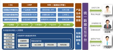 中小企業crm報價 廠家