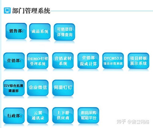 企業應加快推進自身體系的互聯網生態化建設