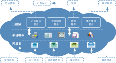 賽伯樂網(wǎng)站