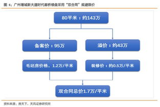全筑股份深度報告 全裝修業(yè)務(wù)穩(wěn)定，定制精裝發(fā)力，并購與股權(quán)激勵助力企業(yè)發(fā)展