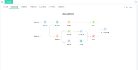 電商系統(tǒng)與ERP定制一體化解決方案