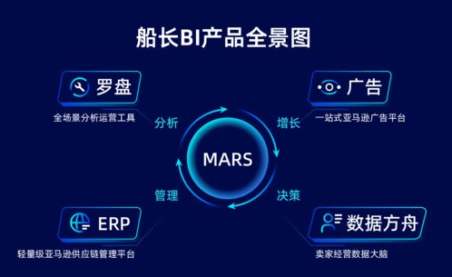 解鎖跨境新增長 船長BI發(fā)布會Mars產(chǎn)品模型深度解讀與ERP定制化未來