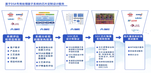 逆勢高速增長 一家國內(nèi)少有的IP+EDA新銳企業(yè)ERP定制之路